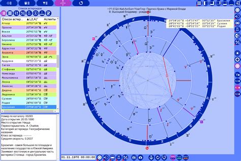 astrology chart with asteroids